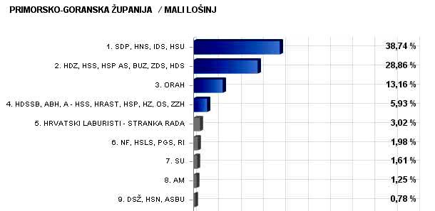 2-liste