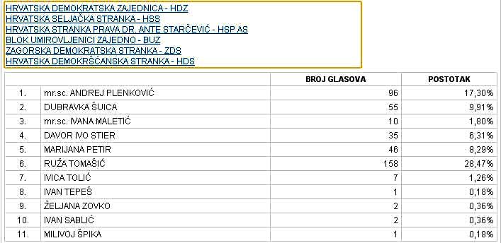5-hdz