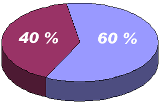 60-40