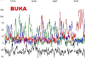 buka_graph